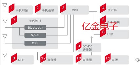 村田晶振多年來始終對手機晶振應用解決方案進行優(yōu)化和完善